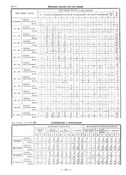 Bollettino statistico mensile