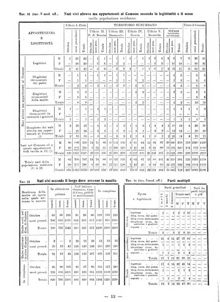 Bollettino statistico mensile