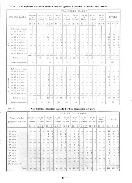 Bollettino statistico mensile