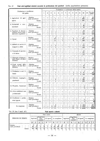 Bollettino statistico mensile