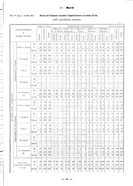 Bollettino statistico mensile