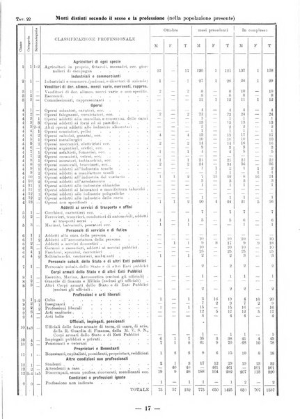 Bollettino statistico mensile