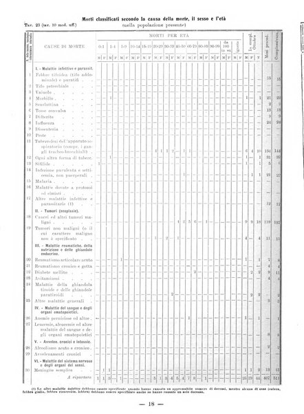 Bollettino statistico mensile