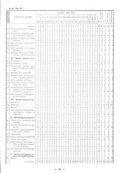 Bollettino statistico mensile