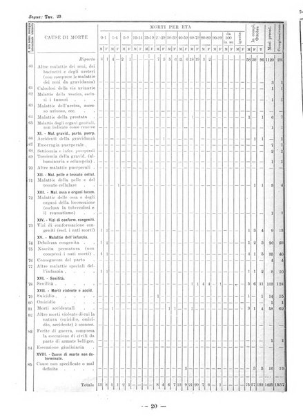 Bollettino statistico mensile