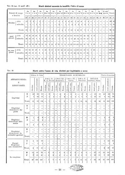 Bollettino statistico mensile