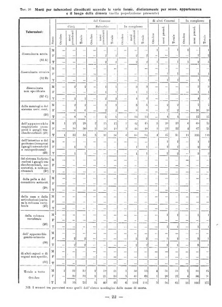 Bollettino statistico mensile