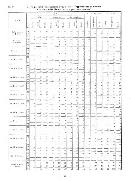 Bollettino statistico mensile