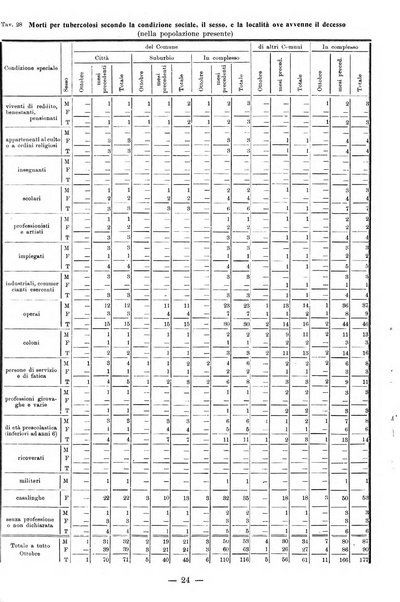 Bollettino statistico mensile