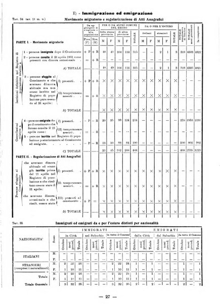 Bollettino statistico mensile