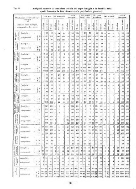 Bollettino statistico mensile