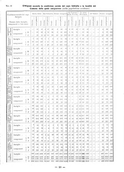 Bollettino statistico mensile