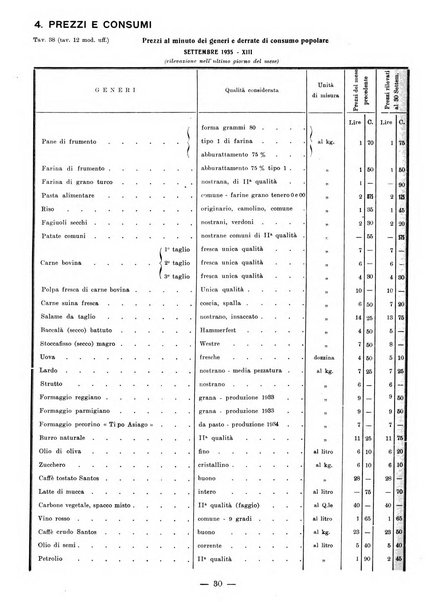 Bollettino statistico mensile