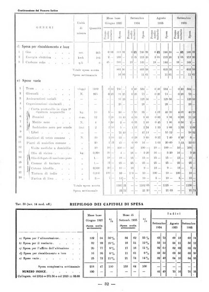 Bollettino statistico mensile