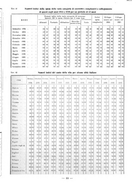 Bollettino statistico mensile