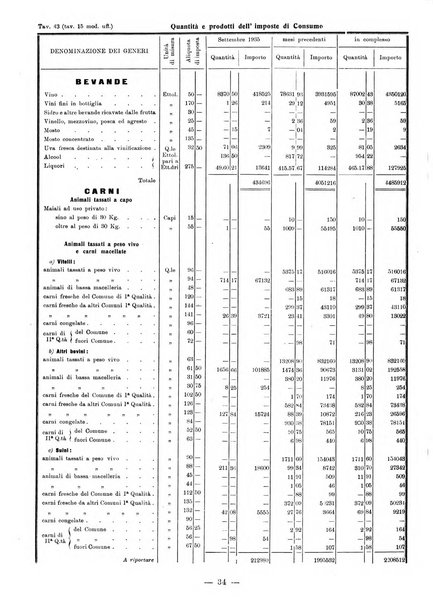 Bollettino statistico mensile