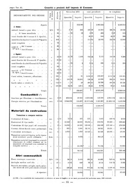 Bollettino statistico mensile