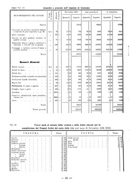 Bollettino statistico mensile