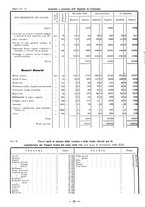 giornale/TSA0643536/1935/unico/00000112