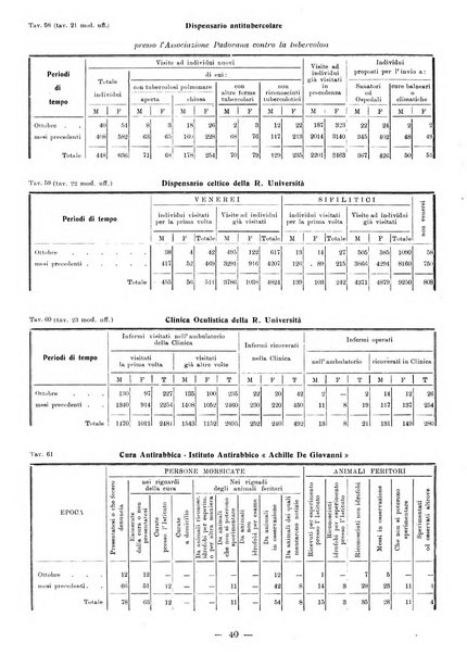 Bollettino statistico mensile