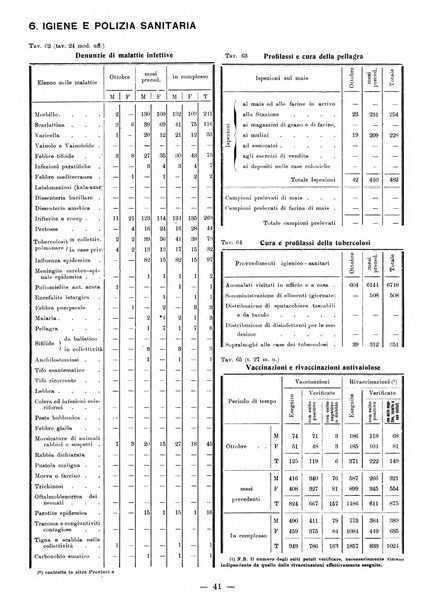 Bollettino statistico mensile