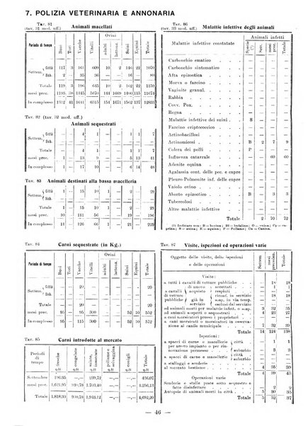 Bollettino statistico mensile