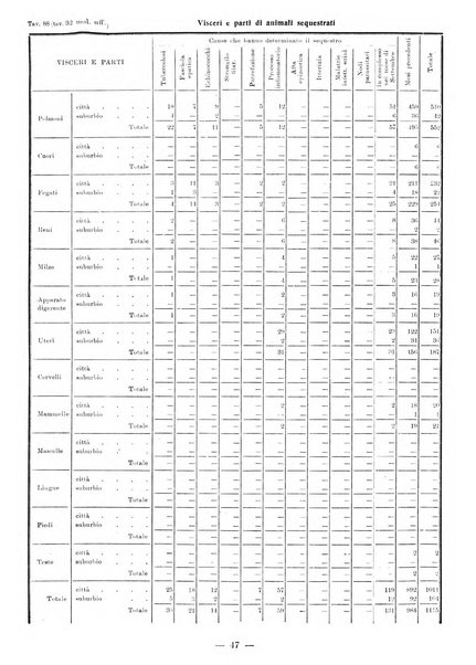 Bollettino statistico mensile