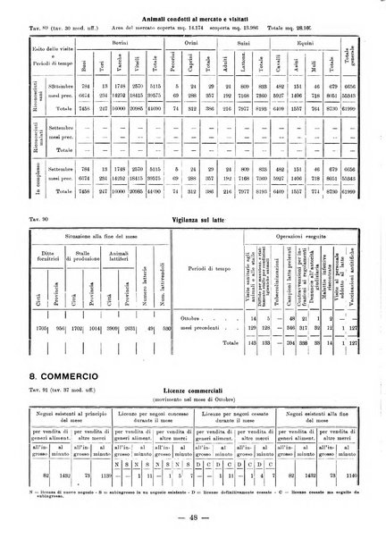 Bollettino statistico mensile