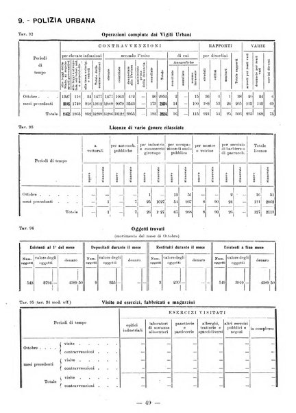 Bollettino statistico mensile