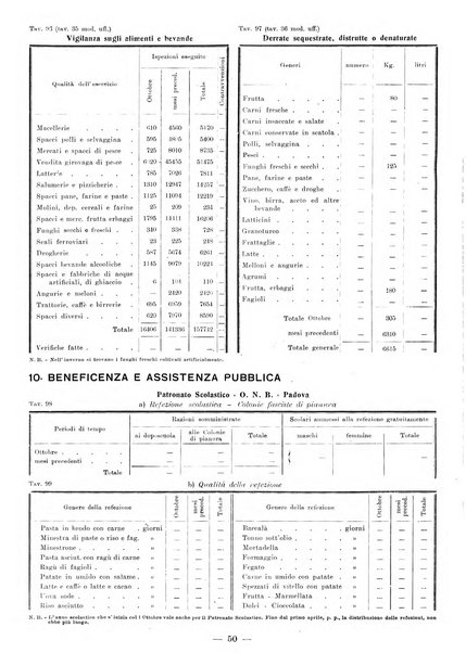 Bollettino statistico mensile