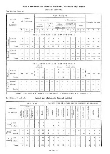 Bollettino statistico mensile