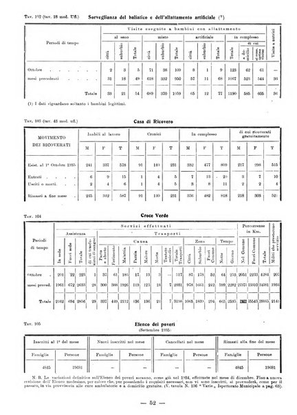 Bollettino statistico mensile