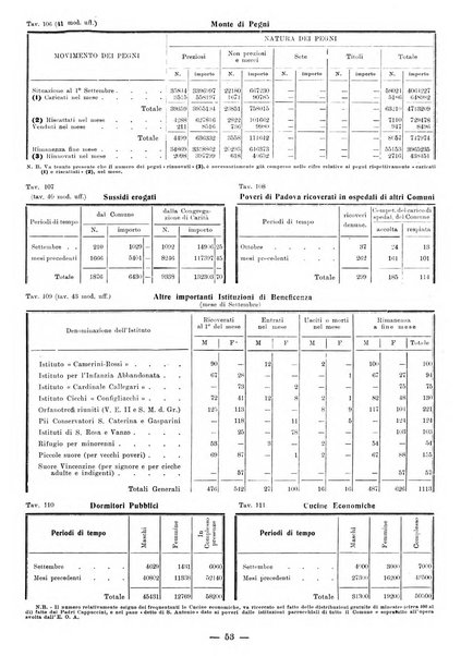 Bollettino statistico mensile