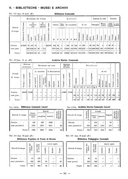 Bollettino statistico mensile