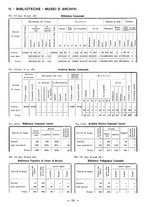 giornale/TSA0643536/1935/unico/00000130