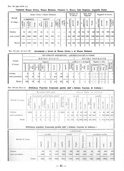 Bollettino statistico mensile