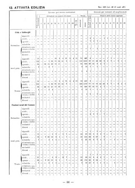 Bollettino statistico mensile