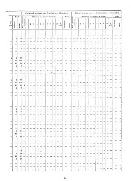 Bollettino statistico mensile