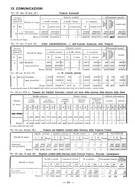 Bollettino statistico mensile