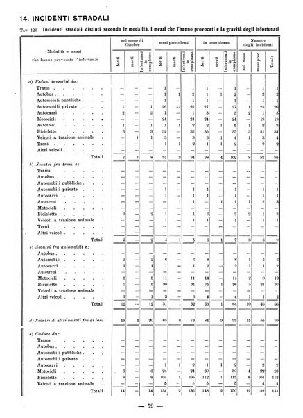 Bollettino statistico mensile