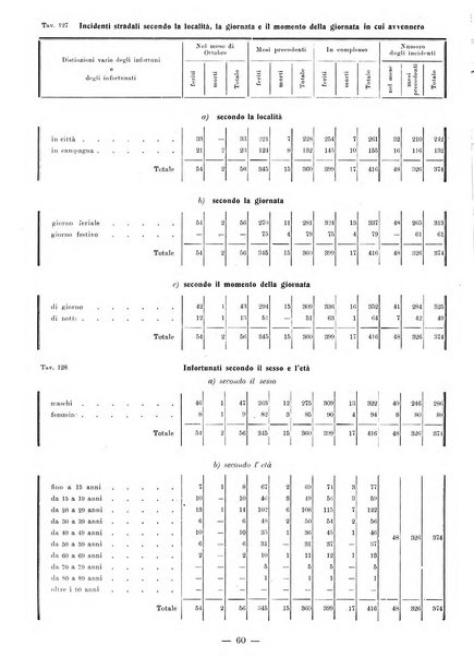 Bollettino statistico mensile