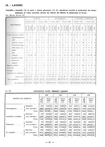 Bollettino statistico mensile