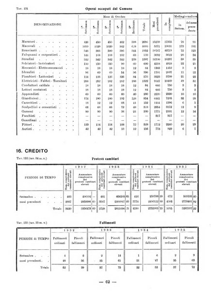 Bollettino statistico mensile