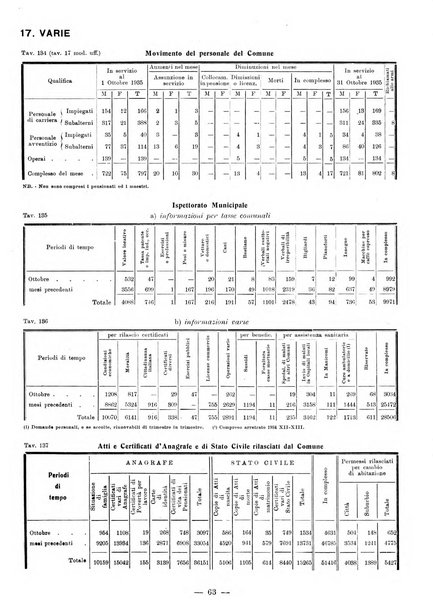 Bollettino statistico mensile