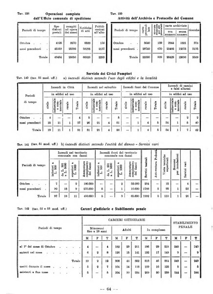 Bollettino statistico mensile