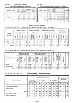 giornale/TSA0643536/1935/unico/00000140