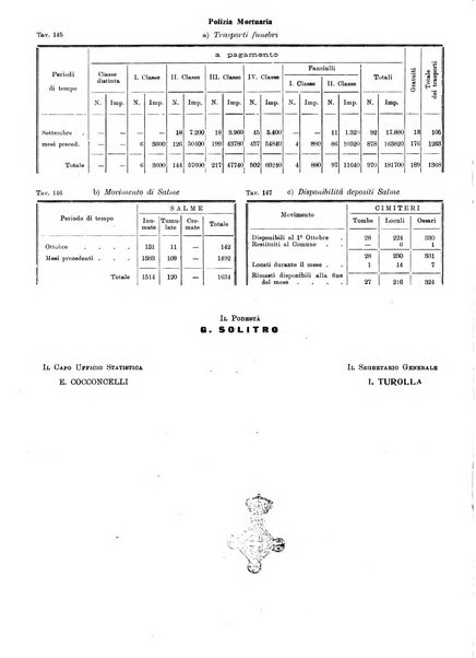 Bollettino statistico mensile