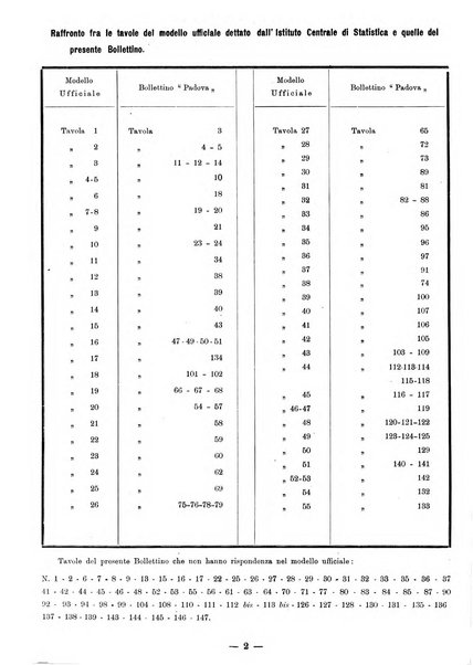 Bollettino statistico mensile