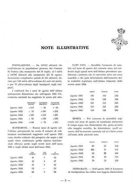 Bollettino statistico mensile