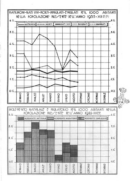 Bollettino statistico mensile